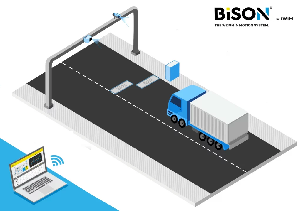 The Weigh-in-Motion (WIM) system allows to weigh the vehicles in the flow of traffic without any interruption. The data is collected and sent in real-time and permits to manage all transits and monitor overload vehicles on the road.